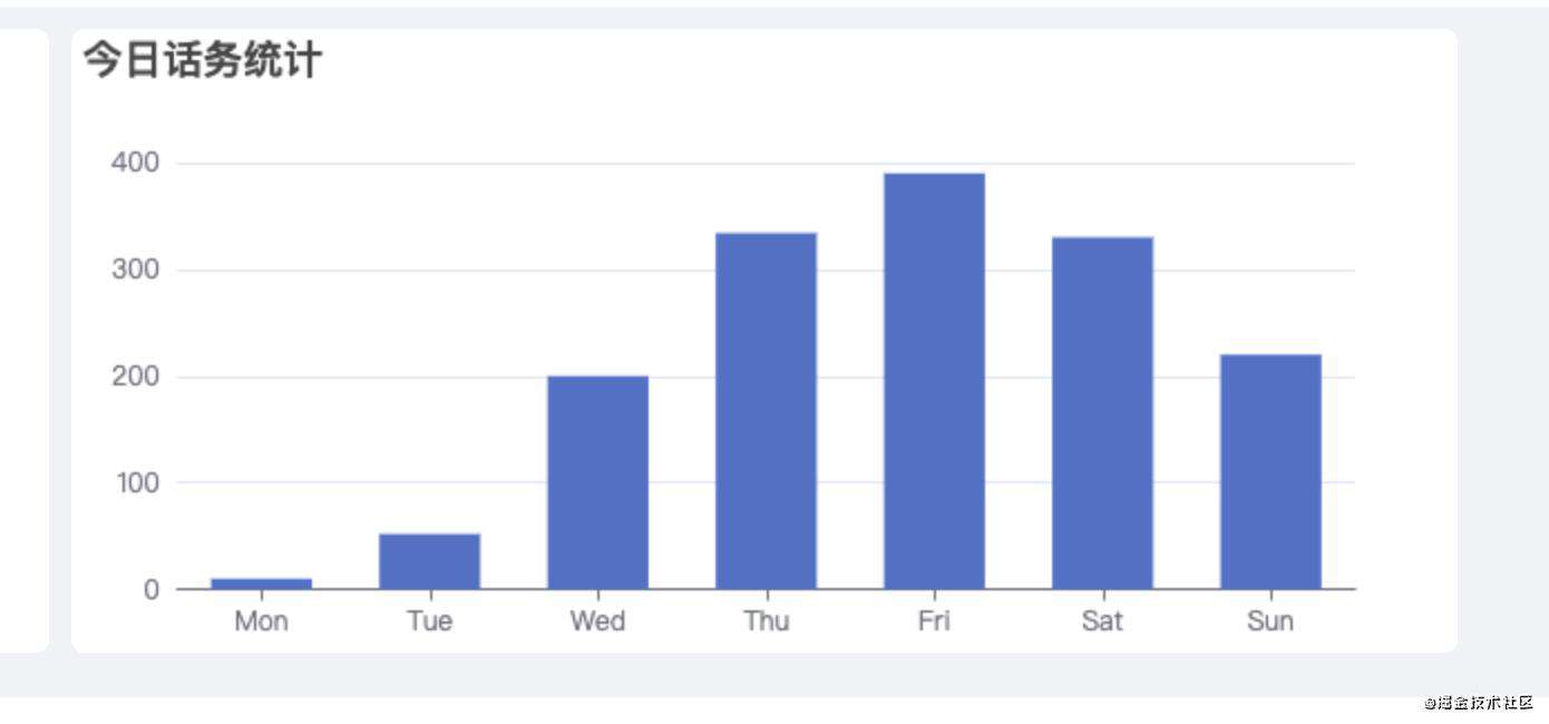 vue2 vue3中使用Echarts